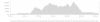 3-21-21 elevation profile.png