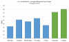 OverallDaysOfWeek2021-04-11.png