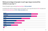Vaccine update - cdc usa.png