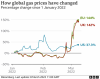 _123591365_optimised-global_gas_pricechange-nc.png