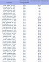 MNSSHP Prices & Day of Week.png