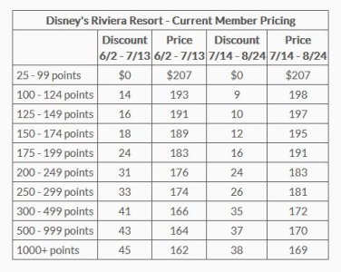 Riv Direct incentives.JPG