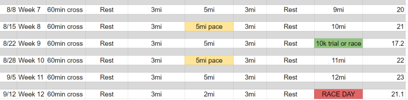 current HM training point.PNG