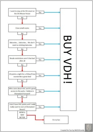 BUY VDH Guide.jpg