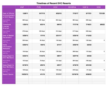 DVC_License_Timelines_2022_VDH.jpeg DVC_License_Timelines_2022_VDH.jpeg