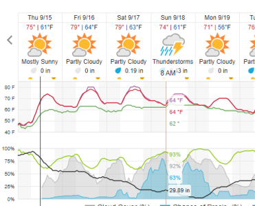 betsie trail forecast.PNG