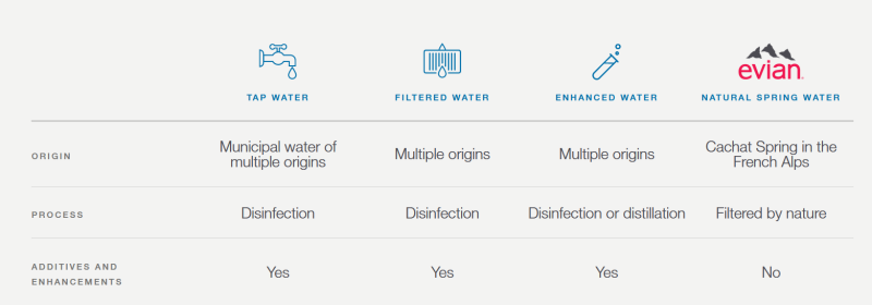 Evian_Overview.png