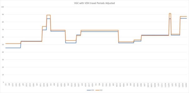 VGC with VDH Travel Periods Adjusted.jpg