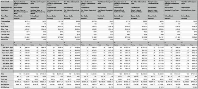 DVC Use Comparison.jpg