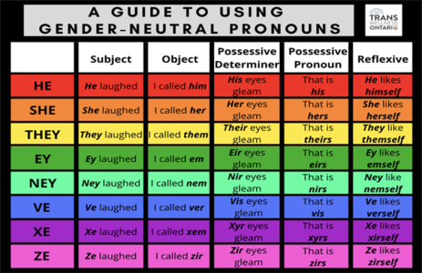 guide_to_pronouns.png