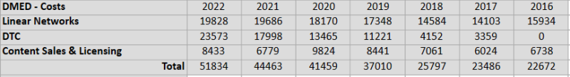 DMED costs.png