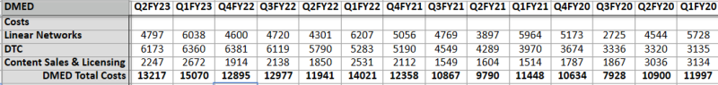 DMED costs per quarter.png