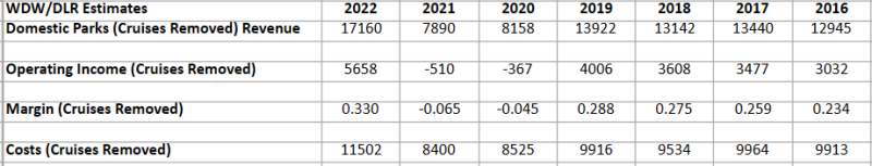 Domestic Parks Cruises removed.png
