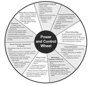 power-and-control-wheel.jpeg