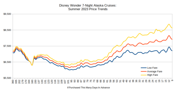 Wonder-7N-Alaska.png