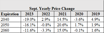 price by exp.png