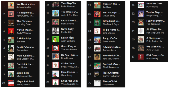 Spotify List - Christmas.png