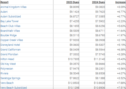 Dues Increase 2023-2024.png