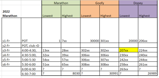 2022 bib ranges.png