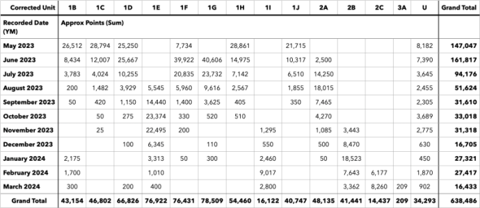 Screenshot 2024-04-04 at 6.55.47 PM.png Screenshot 2024-04-04 at 6.55.47 PM.png
