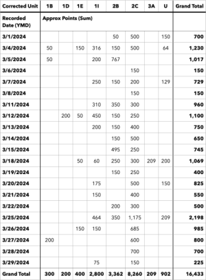 Screenshot 2024-04-04 at 7.10.19 PM.png Screenshot 2024-04-04 at 7.10.19 PM.png