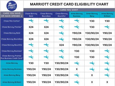 marriott eligbility 1.JPG
