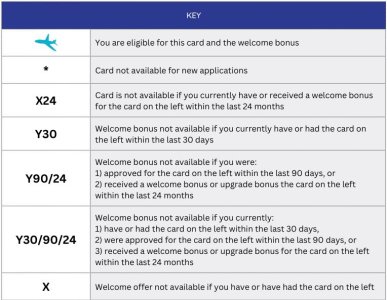 Marriott eligibility 2.JPG