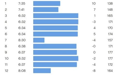 Screenshot_20240428_140054_Strava.jpg