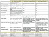 SWW packages 2015 v2.jpg