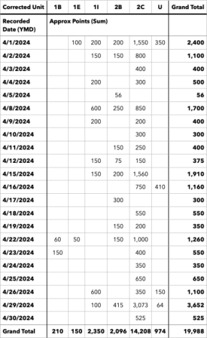 Screenshot 2024-05-19 at 1.36.57 PM.png