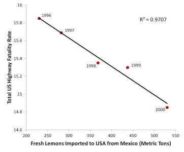 Lemons-w500.jpg