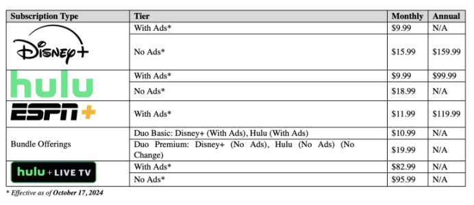 Disney-Price-Increase-Graph.png