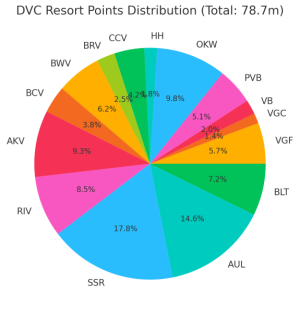 DVC Points (updated).png