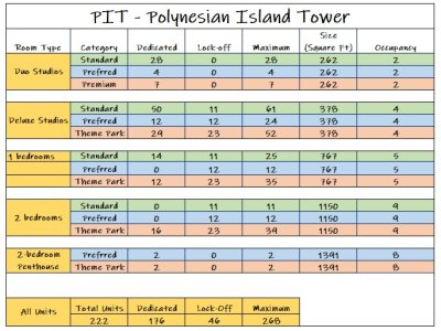 PolyIslandTower-Rooms.jpg