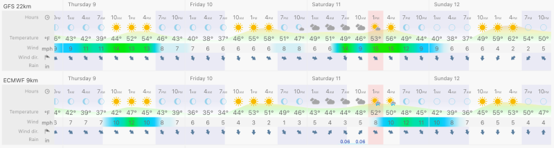 wdw-marathon-forcast.png