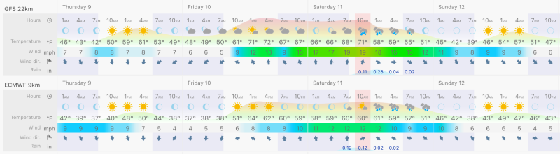 wdw-marathon-forcast-2.png