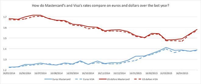 visavsmastercard.png visavsmastercard.png