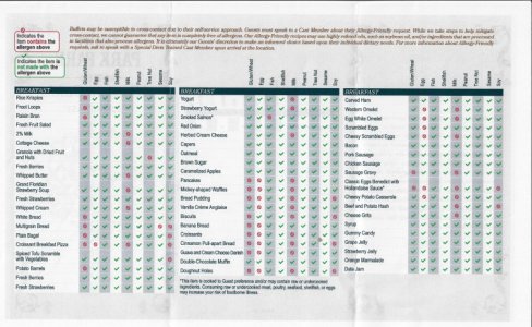 1900 Park Fare Allergen Guide.jpg