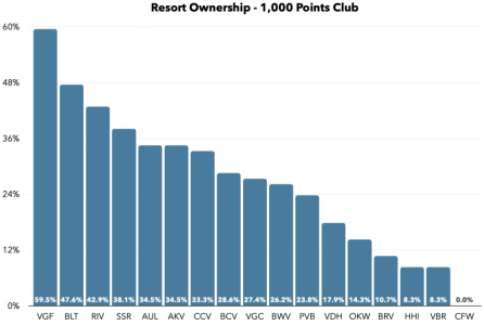 Resort Ownership across 1k Club.png