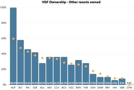 VGF Owns Others.png