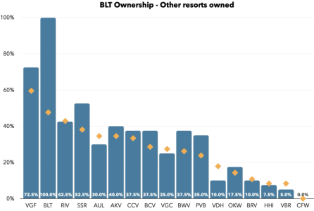 BLT Owns Others.png
