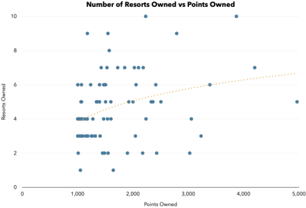 Number of Resorts Plot.png
