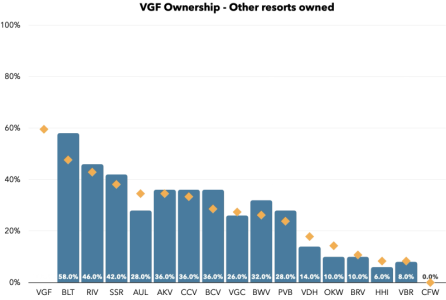 VGF Owns Others.png