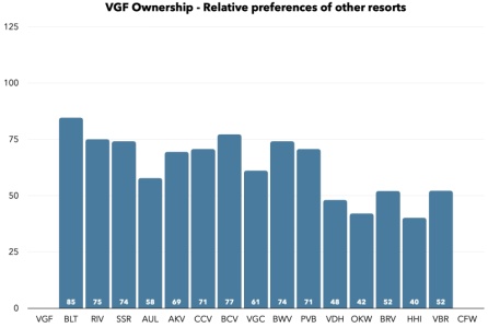 VGF Owns Others Relative.png