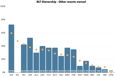 BLT Owns Others.png
