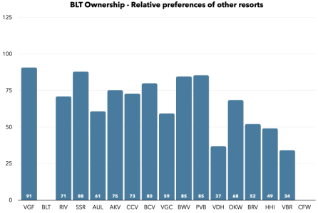 BLT Owns Others Relative.png