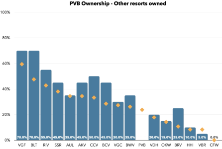 PVB Owns Others.png