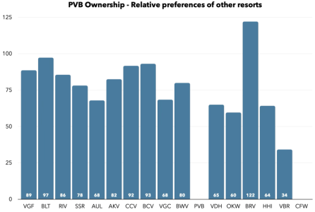 PVB Owns Others Relative.png