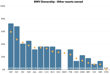 BWV Owns Others.png