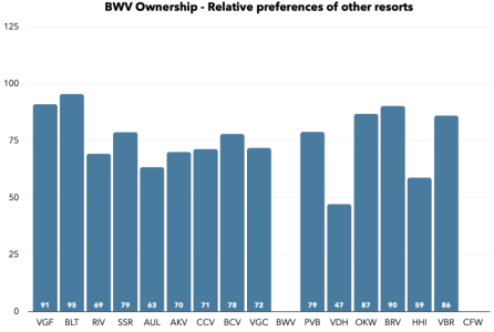BWV Owns Others Relative.png